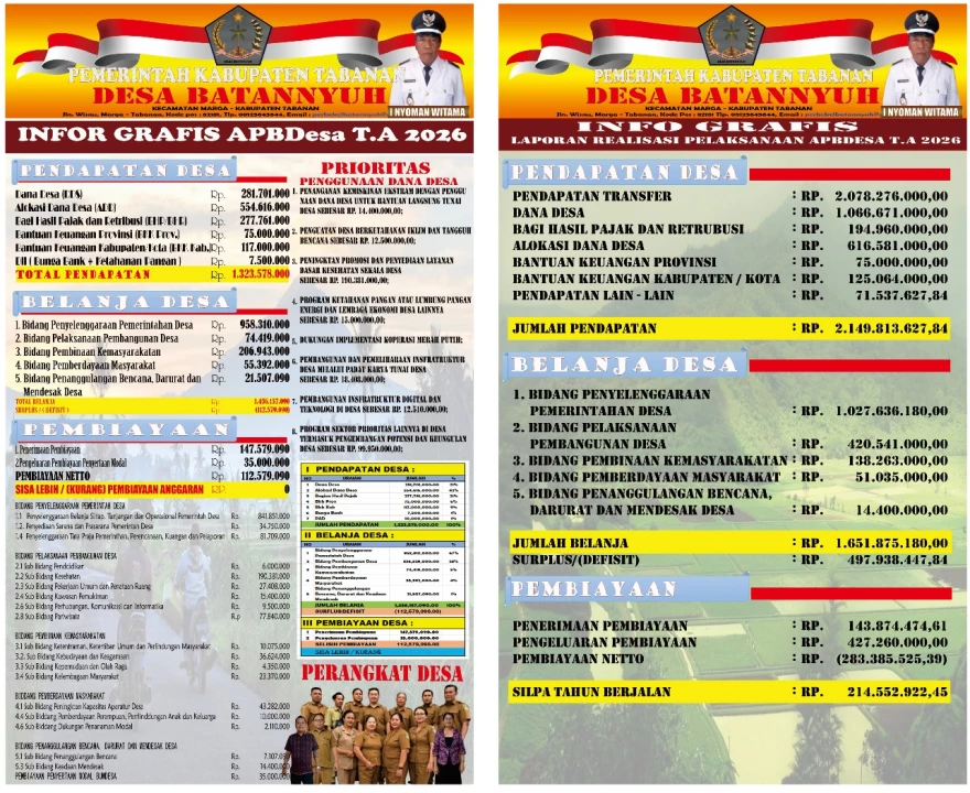 Info grafis APBDesa batannyuh